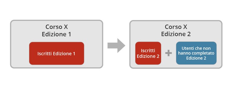 duplicazione corsi edizioni.jpg