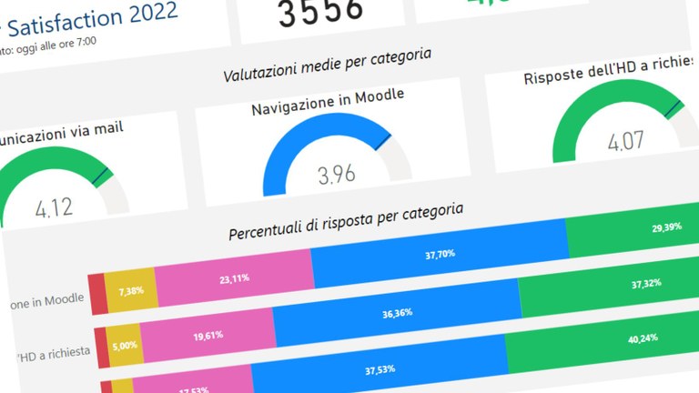 I numeri del Self